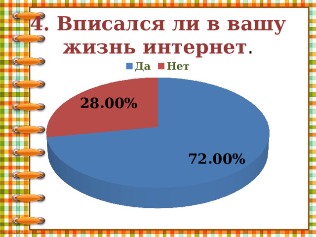 4. Вписался ли в вашу жизнь интернет . 