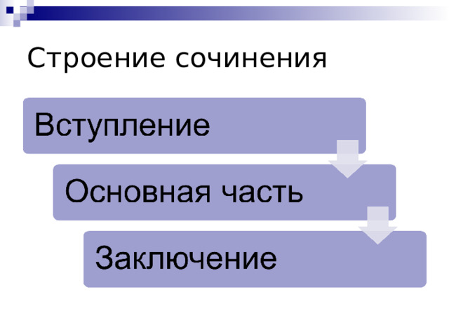 Строение сочинения 