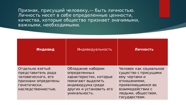 Составьте план текста каждое общество ценит определенные качества личности выше других