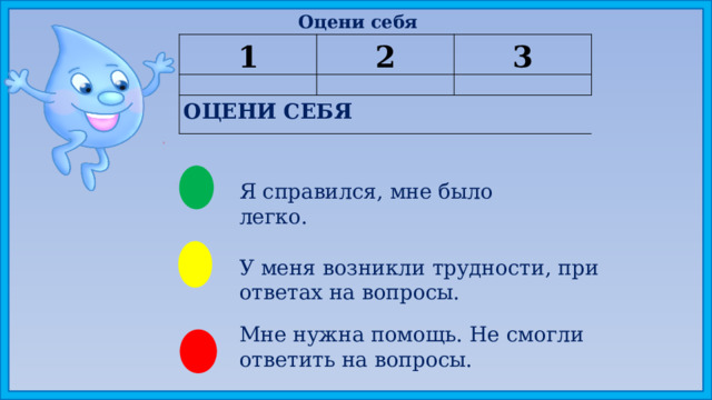 Оцени себя 1 2 3 ОЦЕНИ СЕБЯ Я справился, мне было легко. У меня возникли трудности, при ответах на вопросы. Мне нужна помощь. Не смогли ответить на вопросы. 