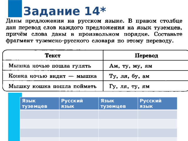 Задание 14* Язык туземцев Русский язык Язык туземцев Русский язык 