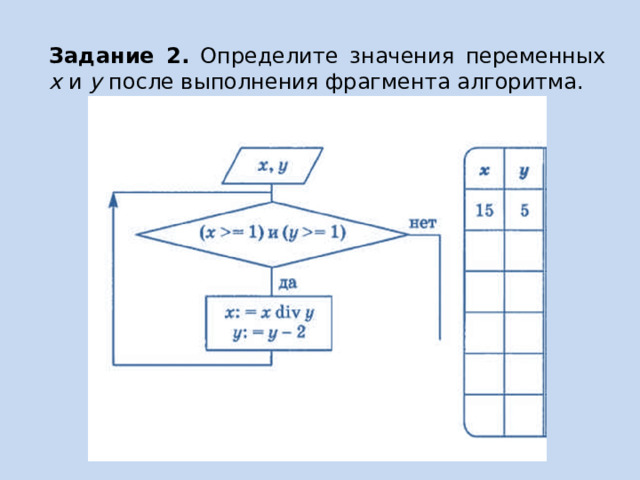 Определите значение целочисленных переменных x и y после выполнения алгоритма с помощью блок схемы