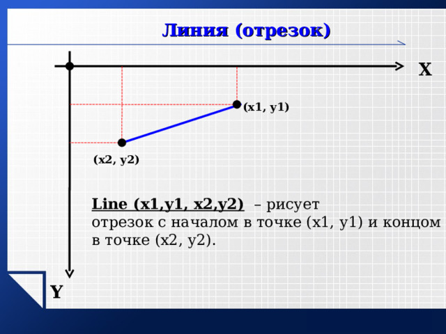 Линия (отрезок) Х (x 1 ,  y 1 ) (x 2 ,  y 2 ) Line (x1,y1, x2,y2)  – рисует отрезок с началом в точке (х1, у1) и концом в точке (х2, у2). Y www.themegallery.com