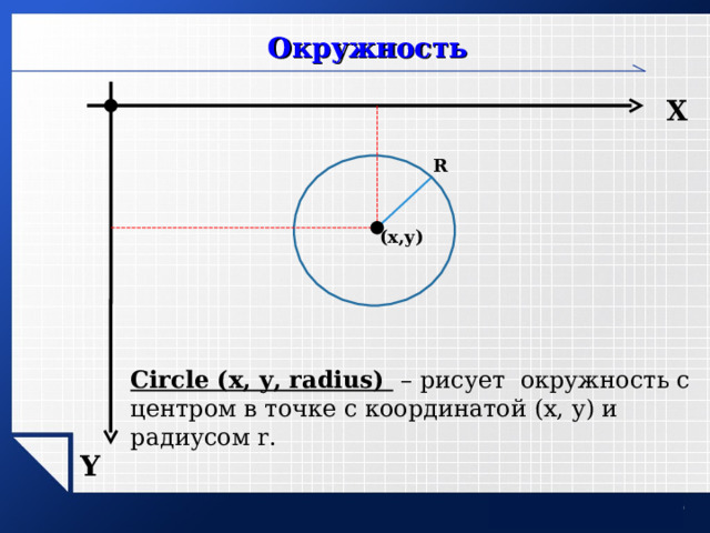 Окружность Х R (x,y) Circle (x, y, radius) – рисует окружность с центром в точке с координатой (x, y ) и радиусом r . Y www.themegallery.com