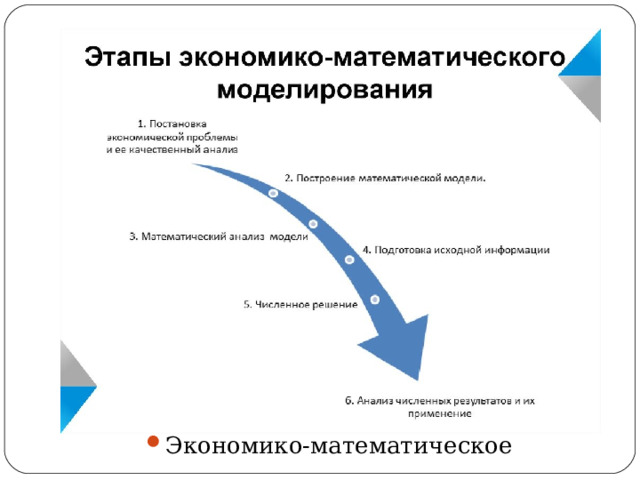 Экономико-математическое 