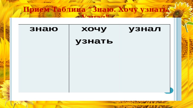 Прием Таблица “Знаю. Хочу узнать. Узнал”. 