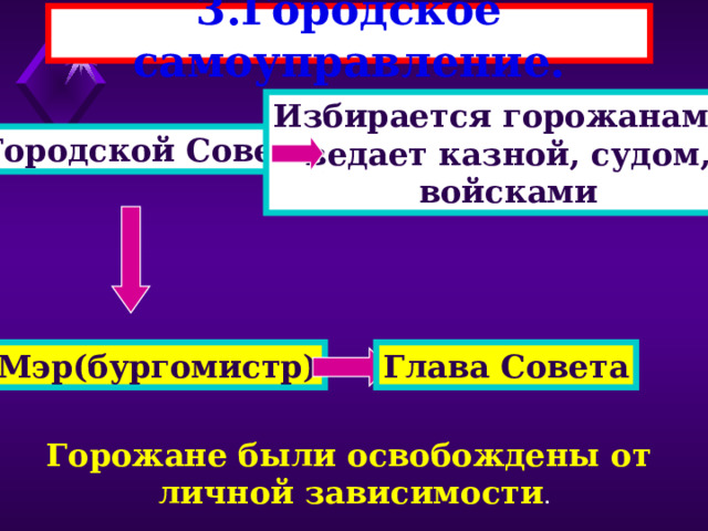 3.Городское самоуправление. Избирается горожанами, ведает казной, судом, войсками Городской Совет Мэр(бургомистр) Глава Совета Горожане были освобождены от личной зависимости . 