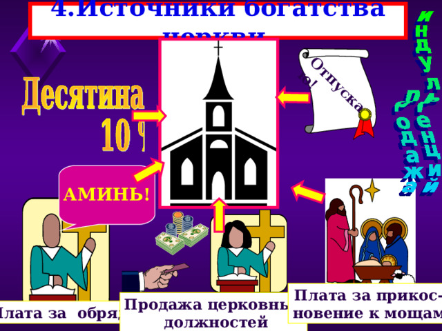 Отпускаю! 4.Источники богатства церкви. АМИНЬ! Плата за прикос- новение к мощам Продажа церковных  должностей Плата за обряды 
