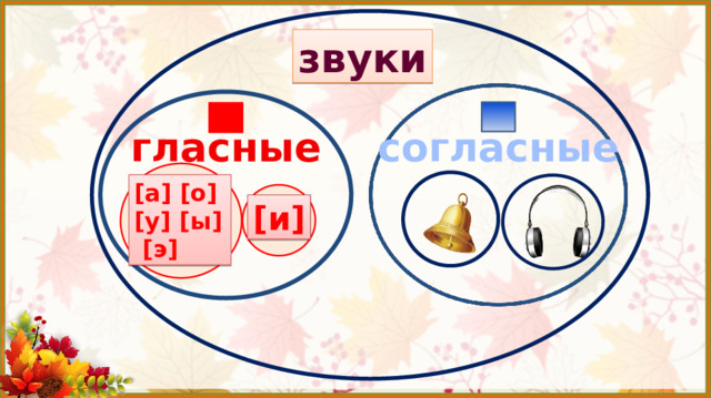 звуки гласные согласные [а] [о] [у] [ы]  [э] [и] Перед игрой необходимо повторить всё, что мы знаем о звуках. Звуки на письме обозначаются буквами.  