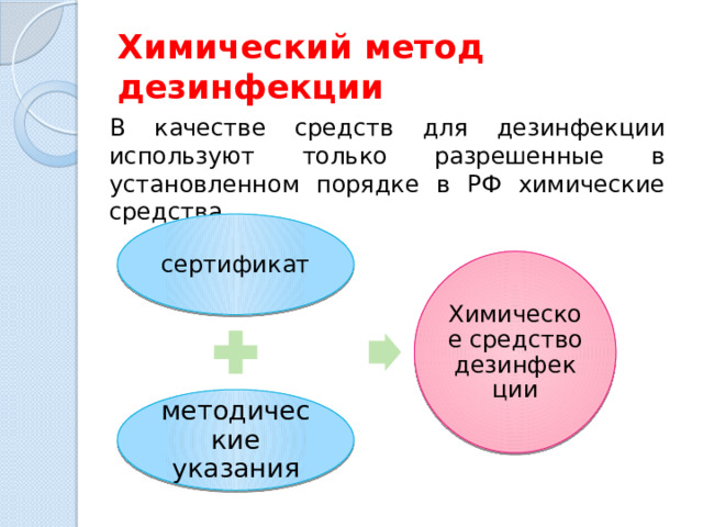 Приготовление рабочего раствора