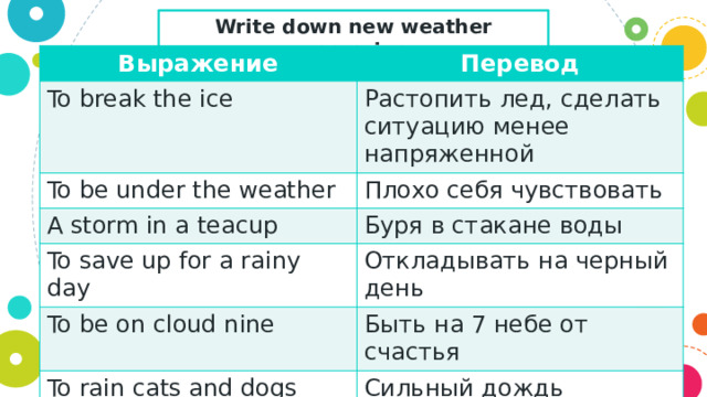 Write down new weather expressions Выражение Перевод To break the ice Растопить лед, сделать ситуацию менее напряженной To be under the weather Плохо себя чувствовать A storm in a teacup Буря в стакане воды To save up for a rainy day Откладывать на черный день To be on cloud nine Быть на 7 небе от счастья To rain cats and dogs Сильный дождь  