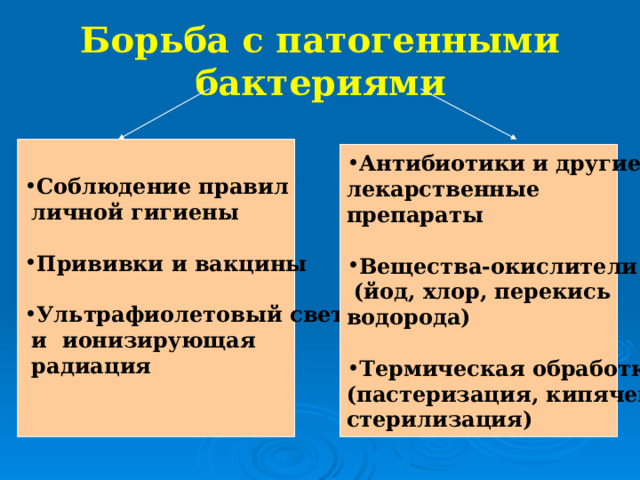 Борьба с патогенными бактериями Соблюдение правил  личной гигиены  Прививки и вакцины  Ультрафиолетовый свет  и ионизирующая  радиация  Антибиотики и другие лекарственные препараты  Вещества-окислители  (йод, хлор, перекись водорода)  Термическая обработка (пастеризация, кипячение, стерилизация) 