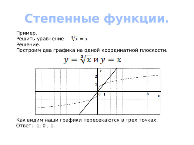 Степенные функции.  Пример.  Решить уравнение   Решение.  Построим два графика на одной координатной плоскости.  Как видим наши графики пересекаются в трех точках.  Ответ: -1; 0 ; 1. 