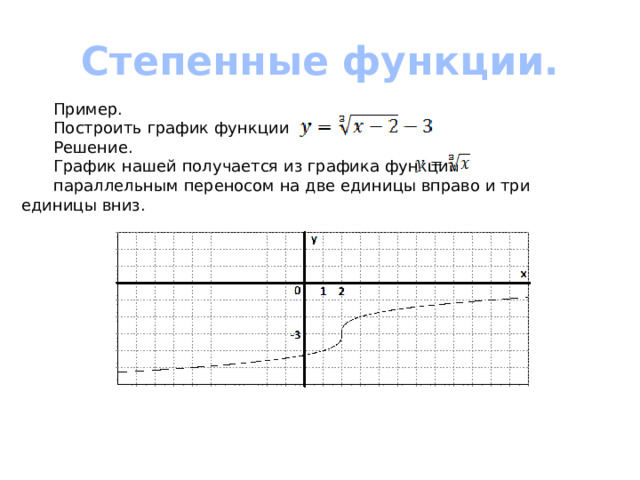Степенные функции.  Пример.  Построить график функции  Решение.   График нашей получается из графика функции  параллельным переносом на две единицы вправо и три единицы вниз. 