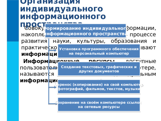 Организация индивидуального информационного пространства Совокупность всей информации, накопленной человечеством в процессе развития науки, культуры, образования и практической деятельности людей, называют информационными ресурсами .  Формирование индивидуального информационного пространства Установка программного обеспечения на персональный компьютер Информационные ресурсы , доступные пользователю при работе на компьютере, называются его индивидуальным информационным пространством. Создание текстовых, графических и других документов Перенос (копирование) на свой компьютер фотографий, фильмов, текстов, музыки Сохранение на своём компьютере ссылок на сетевые ресурсы 