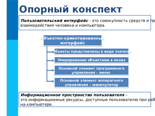 Пользовательский интерфейс