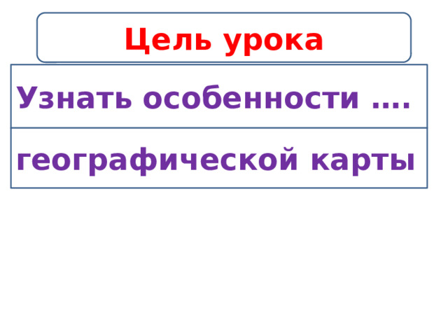 Цель урока Узнать особенности …. географической карты 