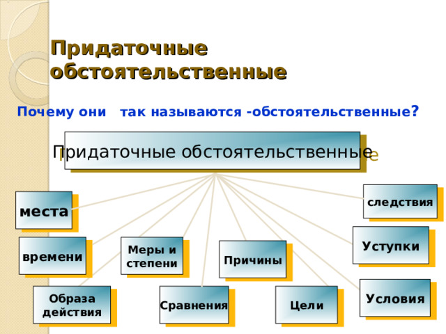 9 класс презентация спп с придаточными обстоятельственными