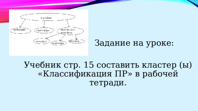  Задание на уроке: Учебник стр. 15 составить кластер (ы) «Классификация ПР» в рабочей тетради. 