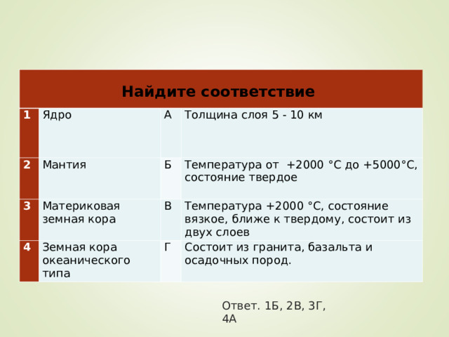  1 Найдите соответствие Ядро 2 А Мантия 3 4 Толщина слоя 5 - 10 км Б Материковая земная кора Земная кора океанического типа Температура от +2000 °С до +5000°С, состояние твердое В Температура +2000 °С, состояние вязкое, ближе к твердому, состоит из двух слоев Г Состоит из гранита, базальта и осадочных пород. Ответ. 1Б, 2В, 3Г, 4А 