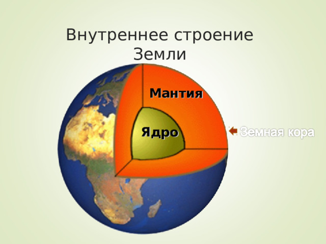 Внутреннее строение Земли Мантия Ядро 