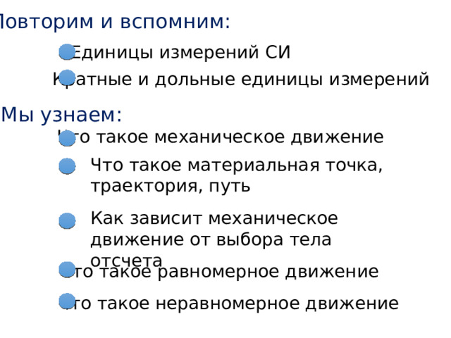 Повторим и вспомним: Единицы измерений СИ Кратные и дольные единицы измерений Мы узнаем: Что такое механическое движение Что такое материальная точка, траектория, путь Как зависит механическое движение от выбора тела отсчета Что такое равномерное движение Что такое неравномерное движение 