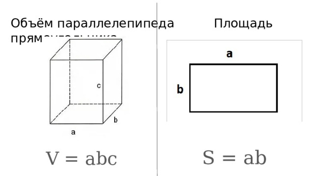 Объём параллелепипеда Площадь прямоугольника S = ab V = abc 
