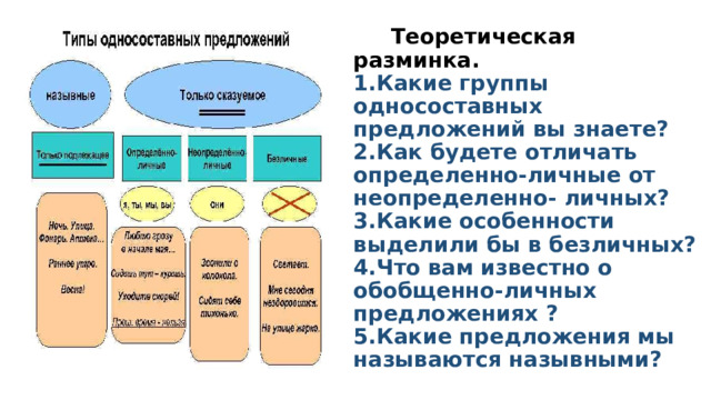  Теоретическая разминка.  1.Какие группы односоставных предложений вы знаете?  2.Как будете отличать определенно-личные от неопределенно- личных?  3.Какие особенности выделили бы в безличных?  4.Что вам известно о обобщенно-личных предложениях ?  5.Какие предложения мы называются назывными? 