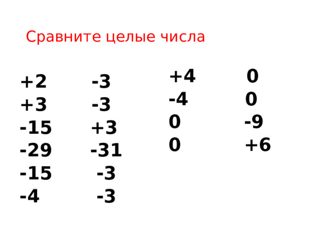 Сравните целые числа +4 0 -4 0 0 -9 0 +6 +2 -3 +3 -3 -15 +3 -29 -31 -15 -3 -4 -3 
