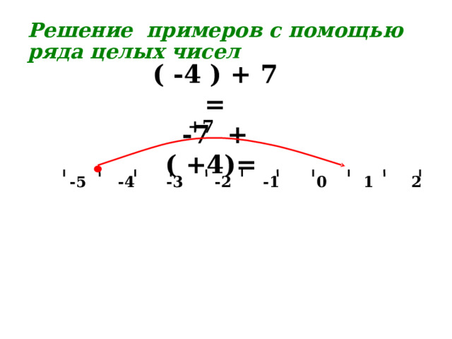 Решение примеров с помощью ряда целых чисел ( -4 ) + 7 = -7 + ( +4)= +7   -5 -4 -3 -2 -1 0 1 2 3 4 5 