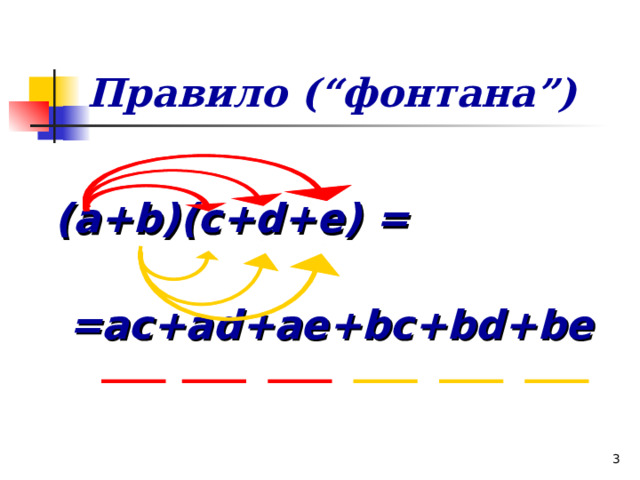 Правило (“ фонтана ”)  ( a+b ) (c+d+e) =   = ac+ad+ae+bc+bd+be  