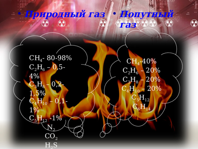 Природный газ Попутный газ СН 4 -40% С 2 Н 6 – 20% С 3 Н 8 – 20% С 4 Н 10 – 20% С 5 Н 12  С 6 Н 14 СН 4 - 80-98% С 2 Н 6 – 0,5-4% С 3 Н 8 – 0,2-1,5% С 4 Н 10 – 0,1-1% С 5 Н 12 -1% N 2 CO 2 H 2 S 