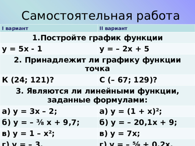y Прочитайте свойства функции у =  2x –  2 по алгоритму, найдите наибольшее и наименьшее значения функции на [1;4] .  -1 0 1 2 4 x   -2   