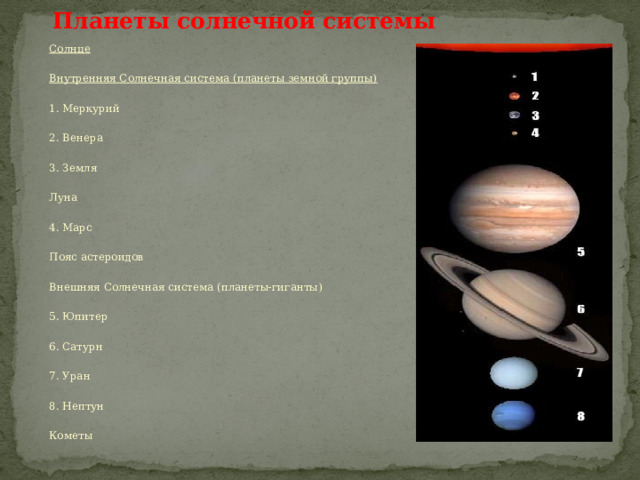 Планеты солнечной системы Солнце Внутренняя Солнечная система (планеты земной группы) 1. Меркурий 2. Венера 3. Земля Луна 4. Марс Пояс астероидов Внешняя Солнечная система (планеты-гиганты) 5. Юпитер 6. Сатурн 7. Уран 8. Нептун Кометы 