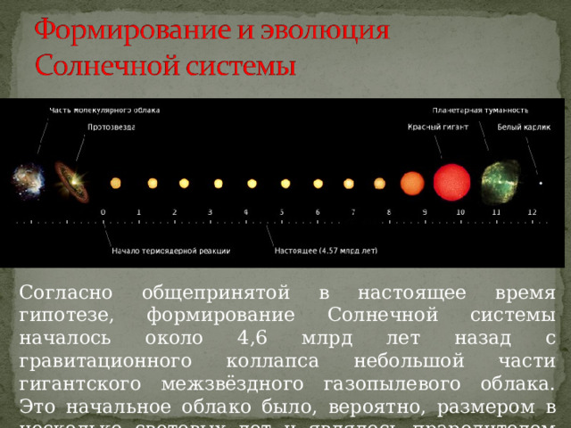 Согласно общепринятой в настоящее время гипотезе, формирование Солнечной системы началось около 4,6 млрд лет назад с гравитационного коллапса небольшой части гигантского межзвёздного газопылевого облака. Это начальное облако было, вероятно, размером в несколько световых лет и являлось прародителем для нескольких звёзд 