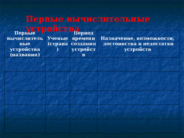 Первые вычислительные устройства Первые вычислительные устройства ( названия ) Ученые (страна)     Период времени создания устройств   Назначение, возможности, достоинства и недостатки устройств                           