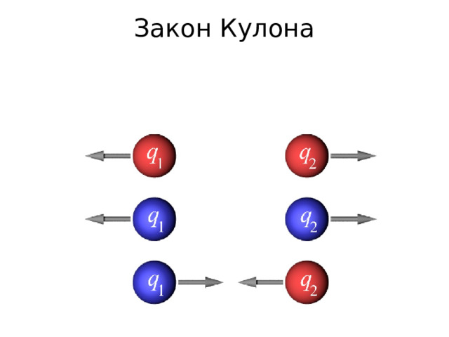 Закон Кулона   