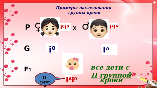 Примеры наследования  группы крови ♂ ♀ P x i 0 i 0 I A I A G i 0 I A F 1 все дети с II группой крови II группа I A i 0 1 