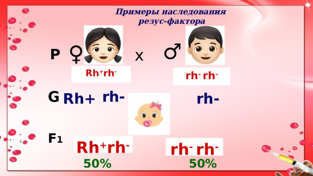 Примеры наследования  резус-фактора ♂ ♀ P x Rh + rh - rh - rh - rh- G rh- Rh+ F 1 Rh + rh - rh - rh - 50% 50% 1 