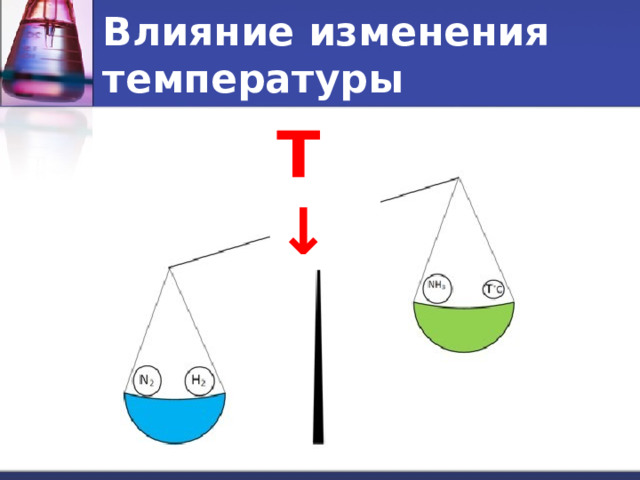 Влияние изменения температуры T ↓  