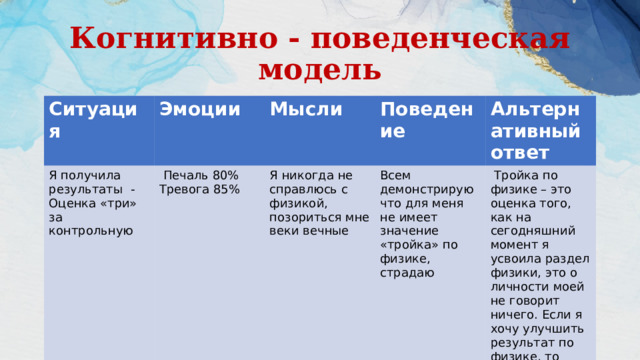 Когнитивно - поведенческая модель Ситуация Эмоции Я получила результаты - Оценка «три» за контрольную Мысли  Печаль 80% Поведение Тревога 85% Я никогда не справлюсь с физикой, позориться мне веки вечные Альтернативный ответ Всем демонстрирую что для меня не имеет значение «тройка» по физике, страдаю  Тройка по физике – это оценка того, как на сегодняшний момент я усвоила раздел физики, это о личности моей не говорит ничего. Если я хочу улучшить результат по физике, то думаю, что предпирять и предпринимаю. 