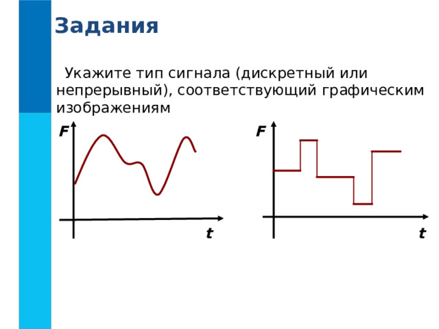 Задания Укажите тип сигнала (дискретный или непрерывный), соответствующий графическим изображениям F F t t 
