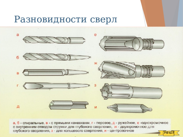 Основные понятия о процессах обработки отверстий