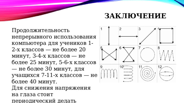 ЗАКЛЮЧЕНИЕ Продолжительность непрерывного использования компьютера для учеников 1-2-х классов — не более 20 минут, 3-4-х классов — не более 25 минут, 5-6-х классов — не более 30 минут, для учащихся 7-11-х классов — не более 40 минут. Для снижения напряжения на глаза стоит периодический делать разминку для глаз. 