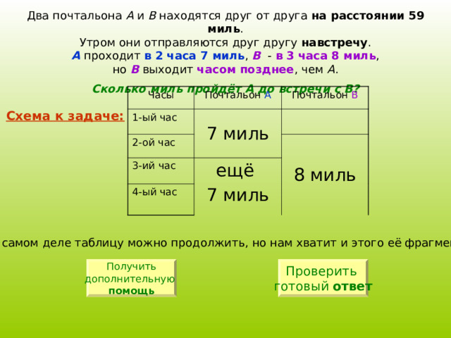 А В на расстоянии 59 миль навстречу А  в 2 часа 7 миль В в 3 часа 8 миль В часом позднее А Сколько миль пройдёт А до встречи с В? Часы Почтальон А 1-ый час 2-ой час Почтальон В 7 миль 3-ий час ещё 7 миль 8 миль 4-ый час Схема к задаче: Получить дополнительную  помощь Проверить готовый ответ 