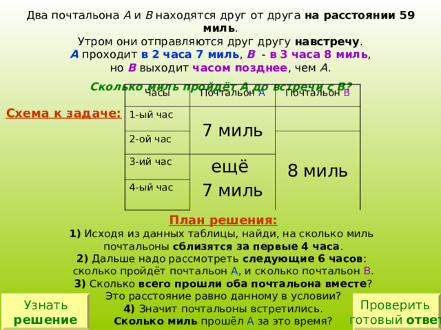 А В на расстоянии 59 миль навстречу А  в 2 часа 7 миль В в 3 часа 8 миль В часом позднее А Сколько миль пройдёт А до встречи с В? Часы Почтальон А 1-ый час 7 миль Почтальон В 2-ой час 3-ий час 4-ый час 8 миль ещё 7 миль Схема к задаче: План решения: 1) Исходя из данных таблицы, найди, на сколько миль почтальоны сблизятся за первые 4 часа . 2) Дальше надо рассмотреть следующие 6 часов : сколько пройдёт почтальон А , и сколько почтальон В . 3) Сколько всего прошли оба почтальона вместе ? Это расстояние равно данному в условии? 4) Значит почтальоны встретились. Сколько миль прошёл А за это время? Узнать решение Проверить готовый ответ 