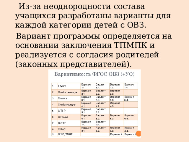  Из-за неоднородности состава учащихся разработаны варианты для каждой категории детей с ОВЗ.  Вариант программы определяется на основании заключения ТПМПК и реализуется с согласия родителей (законных представителей). 