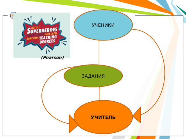 УЧЕНИКИ (Pearson) ЗАДАНИЯ УЧИТЕЛЬ 