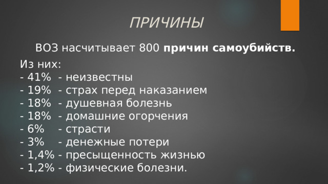 ПРИЧИНЫ ВОЗ насчитывает 800 причин самоубийств. Из них:  - 41% - неизвестны  - 19% - страх перед наказанием  - 18% - душевная болезнь  - 18% - домашние огорчения  - 6% - страсти  - 3% - денежные потери  - 1,4% - пресыщенность жизнью  - 1,2% - физические болезни. 