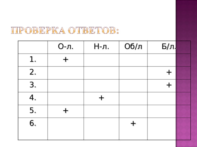 О-л. 1. Н-л. + 2. Об/л 3. Б/л. 4. 5. 6. + + + + + 